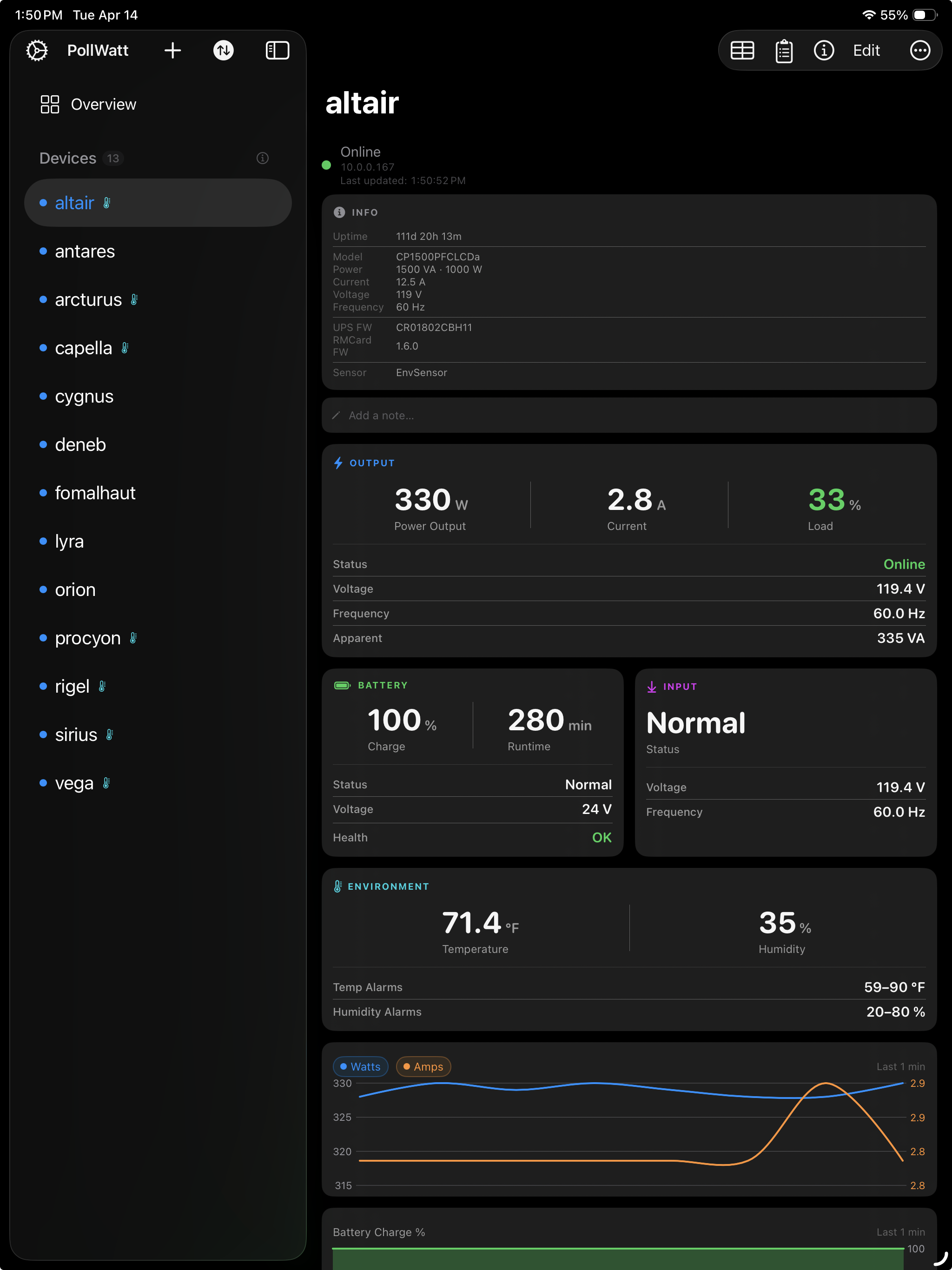 PollWatt overview dashboard on iPad
