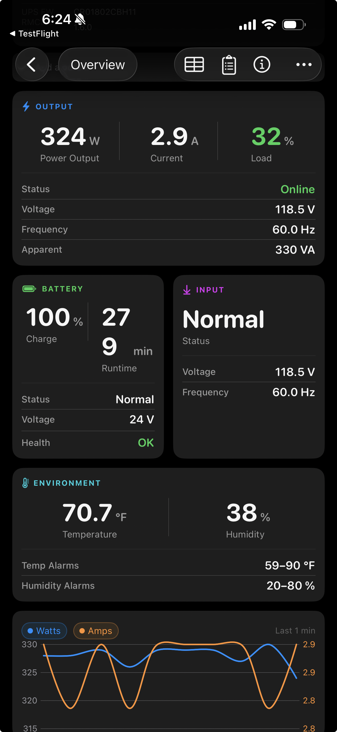 PollWatt device detail on iPhone
