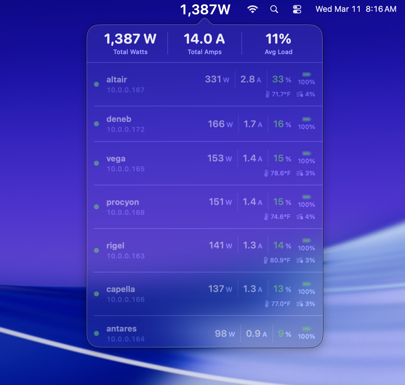 PollWatt menu bar popover