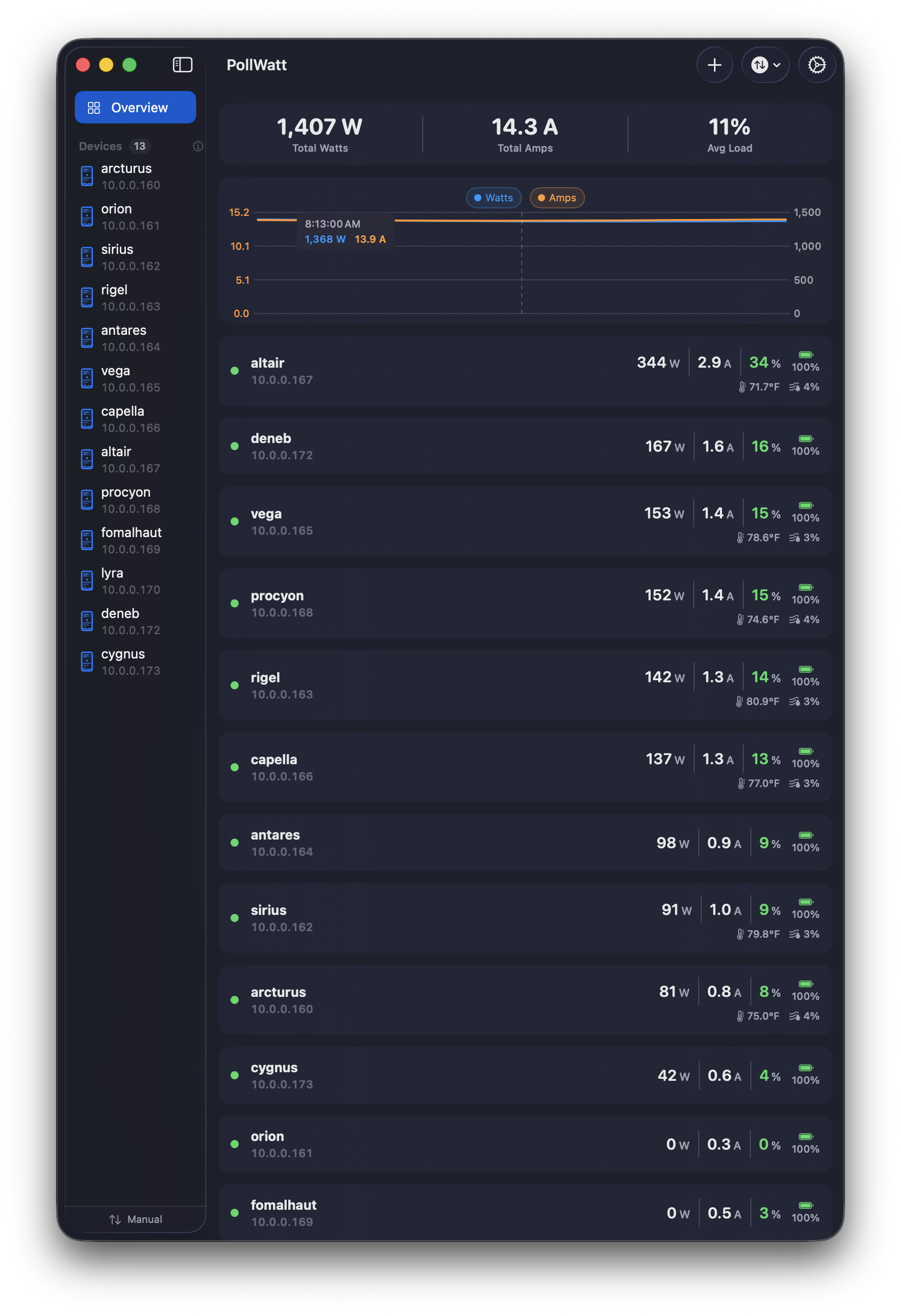 PollWatt overview dashboard